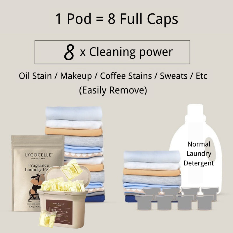 Lycocelle 3 in 1 Laundry Pods / Anti-Dust Mites / Anti-Bacterial / Indoor Drying / Baby Safe